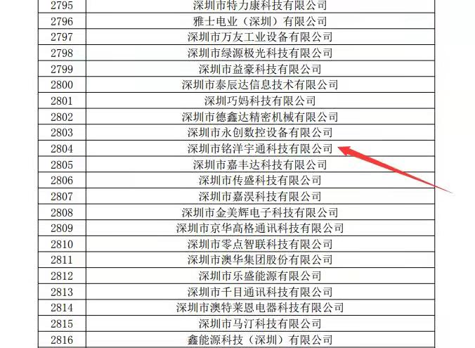 leyu乐鱼国家高新企业