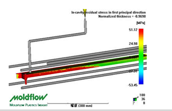 模流分析在注塑模具中的作用是什么？