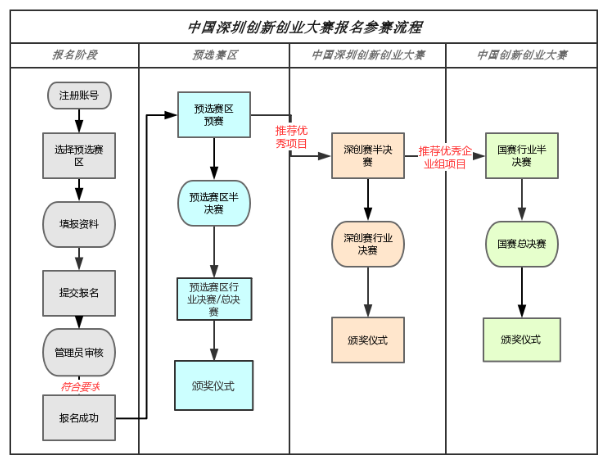 leyu乐鱼创新创业大赛