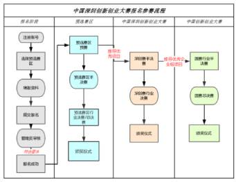 深圳leyu乐鱼注塑模具厂成功晋级深圳创新创业大赛半决赛。