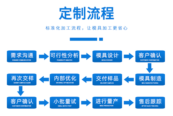 精密塑胶模具制品厂